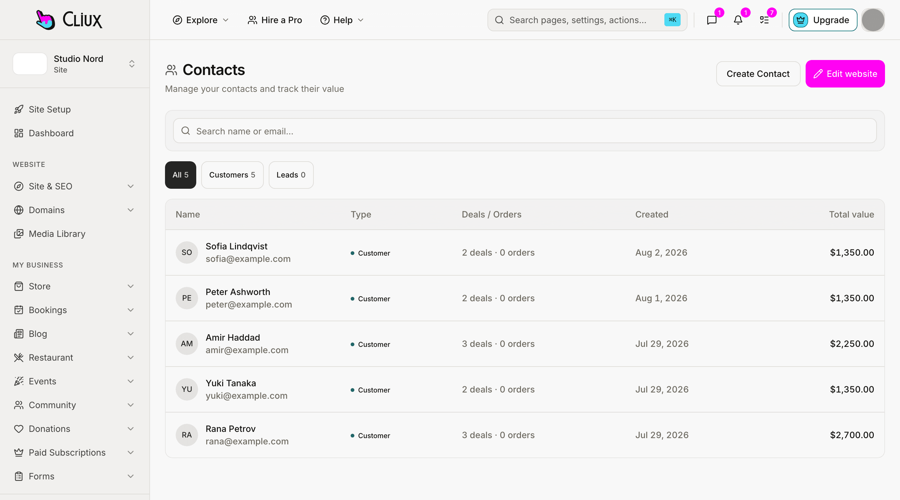 The contacts list of a sample site, where form submissions arrive as contacts with their source.